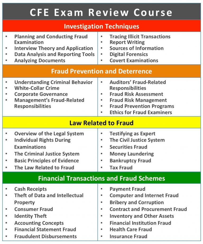 CFE-Investigation試験概要